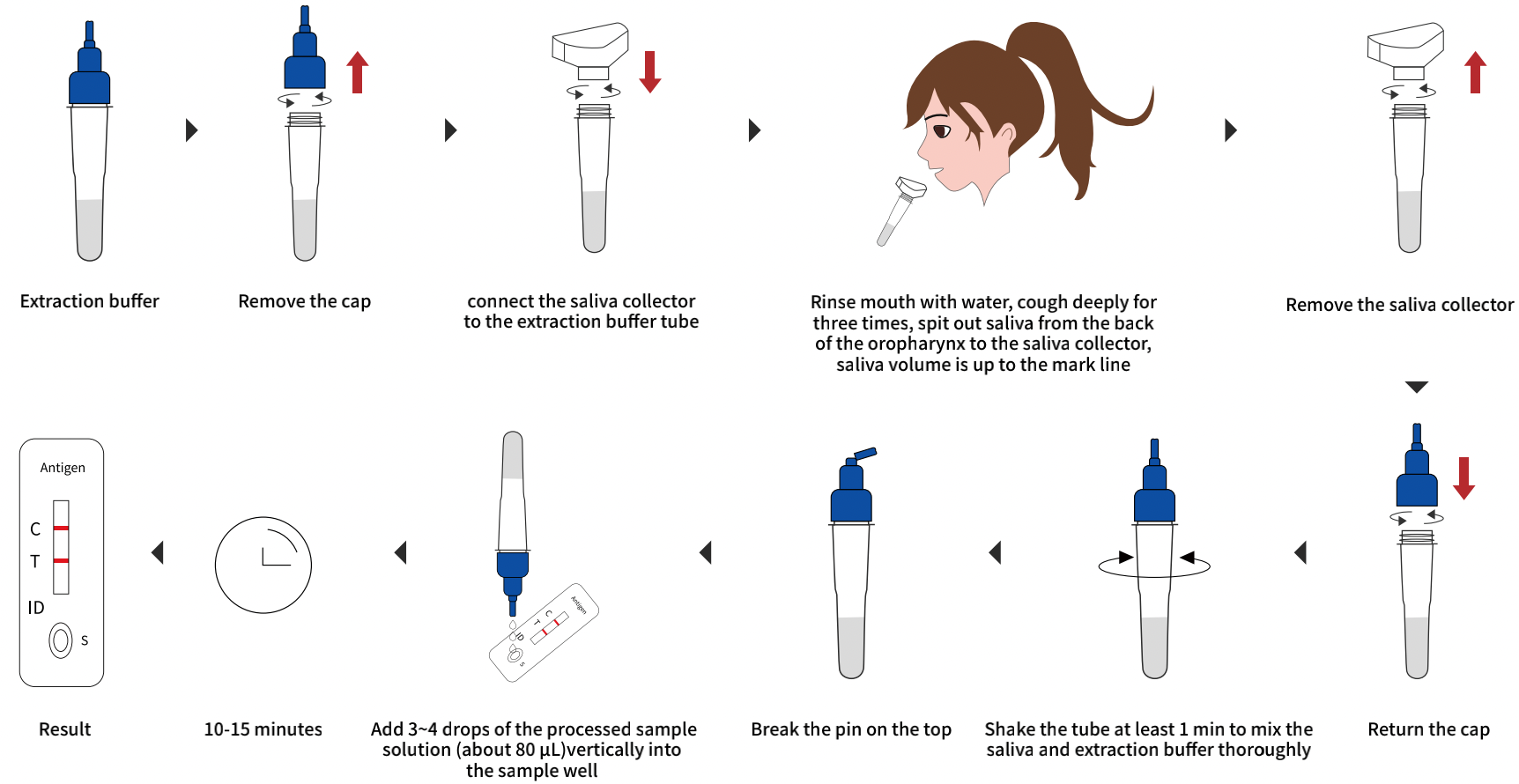 Steam quality test kit sq1 фото 81